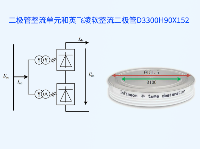 基于英飛凌二極管整流的海上風電HVDC方