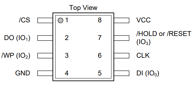 W25Q32JVSSIQ引腳圖 W25Q32JVSSIQ引腳圖
