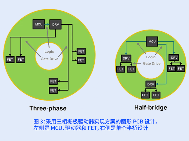 DRV8162：面向多功率等級(jí)機(jī)器人的智能柵極驅(qū)動(dòng)方案