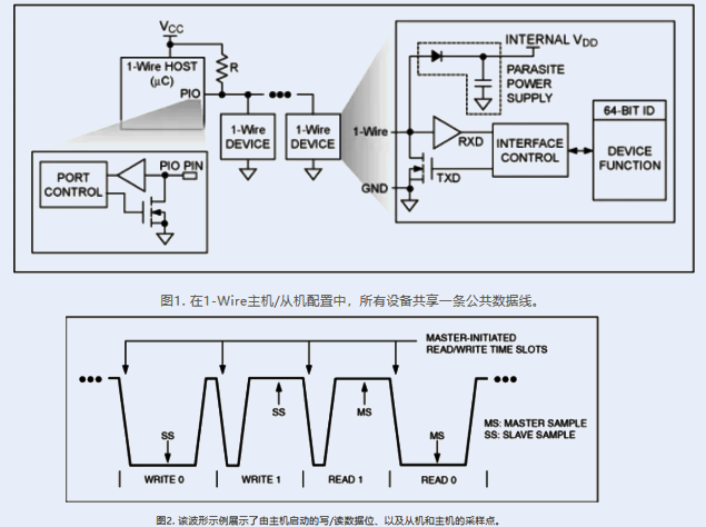 ADI 1-Wire總線技術(shù)原理詳解