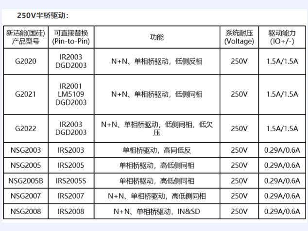 地緣博弈下的國產替代加速