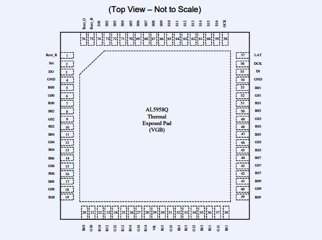 AL5958Q：支持M-PDM的48通道恒流LED驅(qū)動(dòng)器 附引腳圖