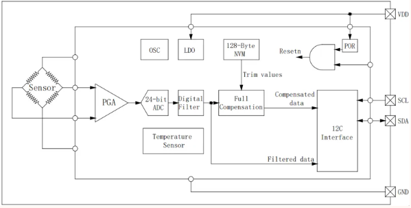 HP203N應(yīng)用框圖 HP203N應(yīng)用框圖