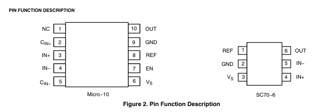 NCS21671引腳圖 NCS21671引腳圖