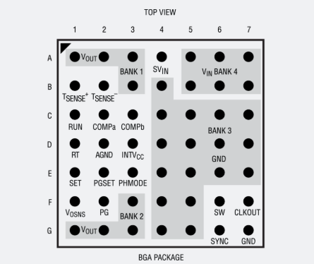 LTM4702 引腳圖 LTM4702 引腳圖