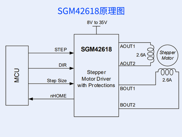SGM42618：雙極步進電機驅(qū)動器 附引腳圖及原理圖