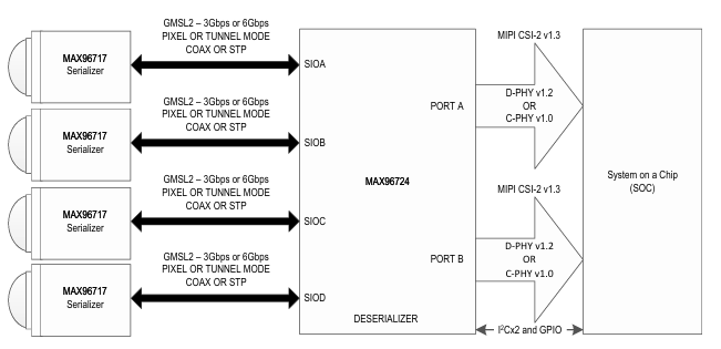 MAX96717典型應(yīng)用電路圖 MAX96717典型應(yīng)用電路圖