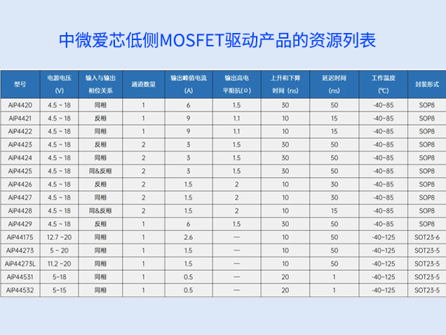 商務(wù)部反傾銷調(diào)查推動(dòng)國(guó)產(chǎn)模擬芯片崛起