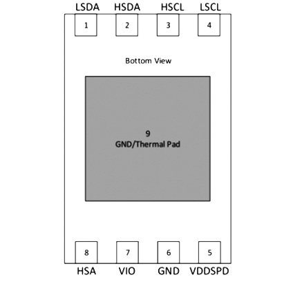 SPD5118 RENESAS(瑞薩) SPD HUB SPD5118 RENESAS(瑞薩) SPD HUB