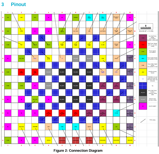 DA9063L 引腳圖 DA9063L 引腳圖