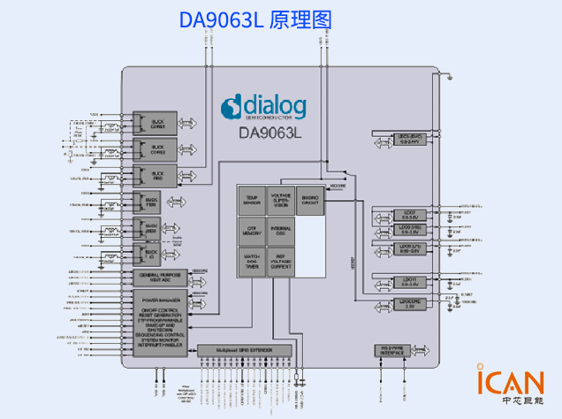 DA9063L：高性能多核系統(tǒng)PMIC 附引腳圖及原理圖