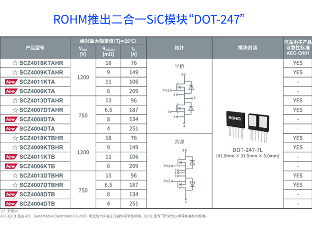 DOT-247系列已 DOT-247系列已