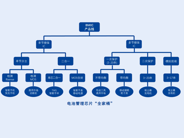 創(chuàng)芯微電池管理芯片助力國產(chǎn)替代，營收同
