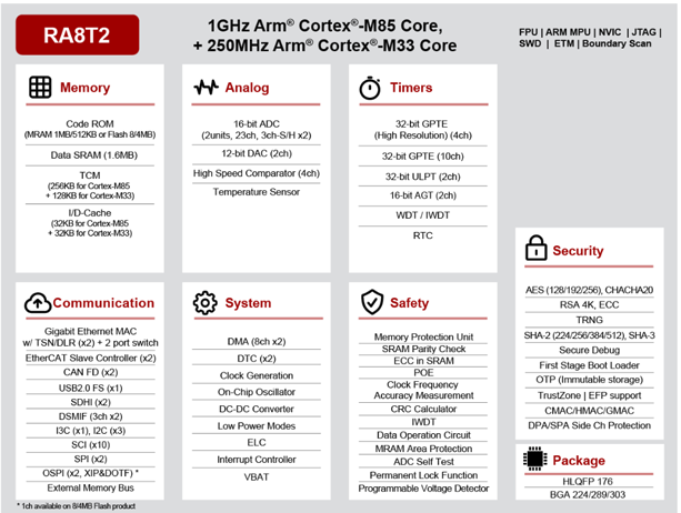 RA8T2 RENESAS(瑞薩) 微控制器 RA8T2 RENESAS(瑞薩) 微控制器