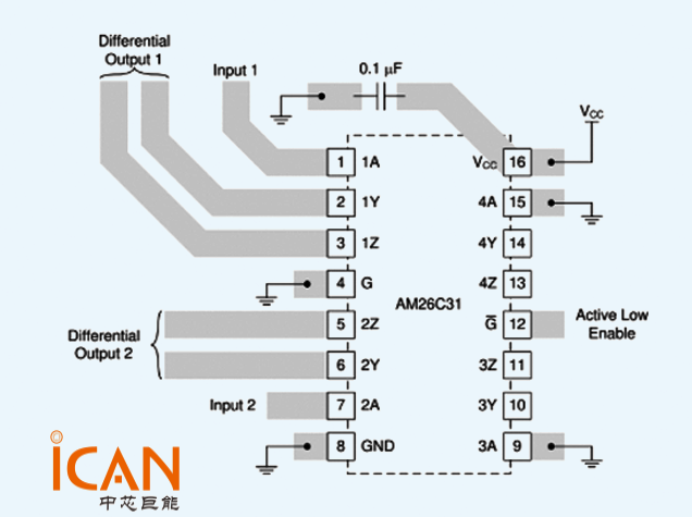 【解答】AM26C31是否可以直接將其輸出連接至422信號(hào)線來(lái)傳輸數(shù)據(jù)?