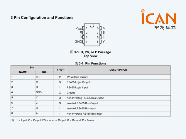 SN75179B：RS-422差分收發(fā)器 附引腳圖及典型應(yīng)用電路圖