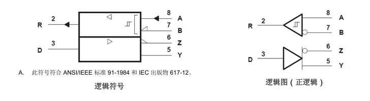 SN75179B典型應(yīng)用原理圖 SN75179B典型應(yīng)用原理圖