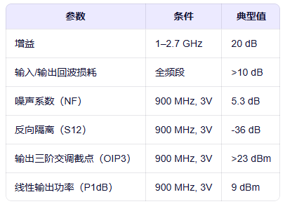 AD8353關(guān)鍵性能指標 AD8353關(guān)鍵性能指標