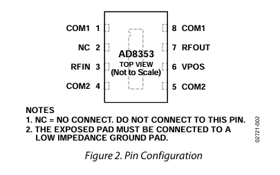 AD8353引腳圖 AD8353引腳圖