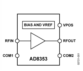 AD8353典型應(yīng)原理圖 AD8353典型應(yīng)原理圖