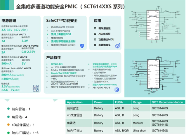 芯洲科技SCT614XXS系列獲TüV萊茵ISO 2