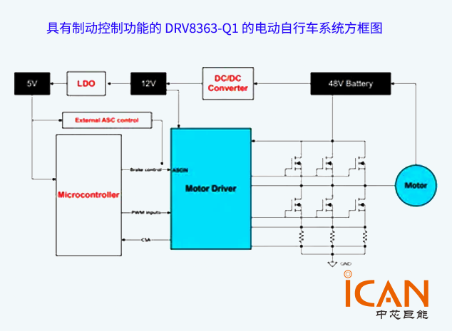 基于德州儀器DRV8363-Q1的電動(dòng)自行車主