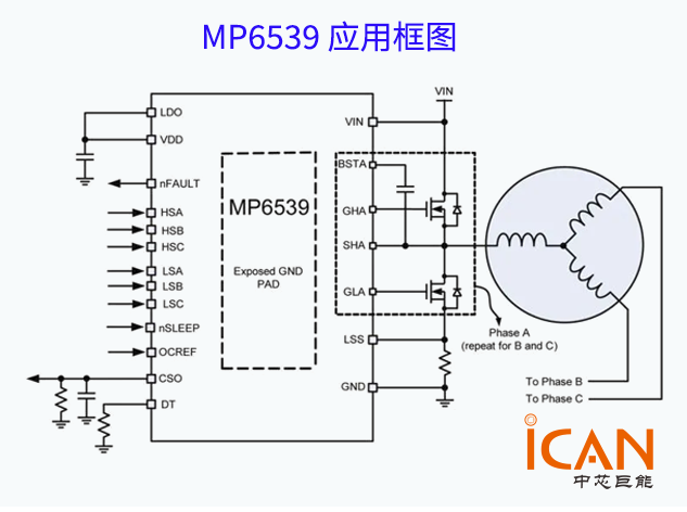 MPS推人形機(jī)器人專用芯片方案