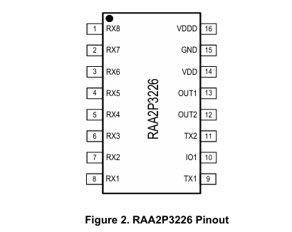 RAA2P3226 RENESAS(瑞薩) 位置傳感器IC RAA2P3226 RENESAS(瑞薩) 位置傳感器IC