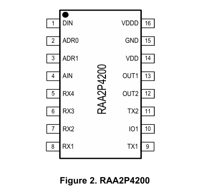 RAA2P4200 RENESAS(瑞薩) 電感式位置傳感器 RAA2P4200 RENESAS(瑞薩) 電感式位置傳感器