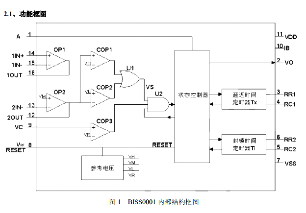 BISS0001內(nèi)部結(jié)構(gòu)圖 BISS0001內(nèi)部結(jié)構(gòu)圖