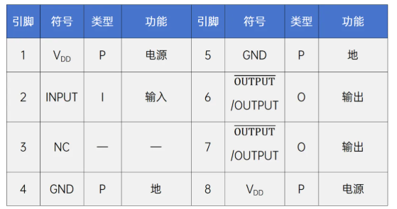 AiP4421/AiP4422引腳圖說明 AiP4421/AiP4422引腳圖說明