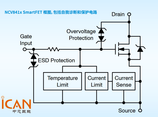 安森美推出現(xiàn)高可靠性NCV841x系列下橋S