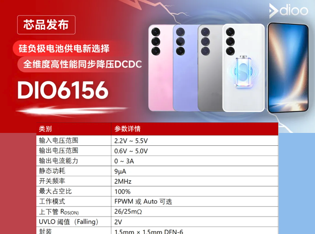 DIO6156：適配硅負極電池的高效同步降壓DC/DC方案 附應(yīng)用框圖