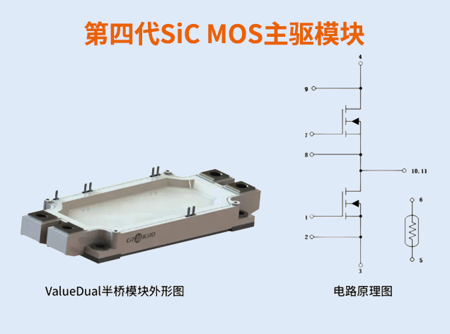 華潤微第四代SiC主驅(qū)模塊量產(chǎn)上車