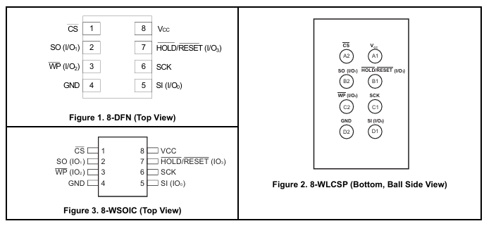 AT25SL0641C RENESAS(瑞薩) 串行閃存 AT25SL0641C RENESAS(瑞薩) 串行閃存
