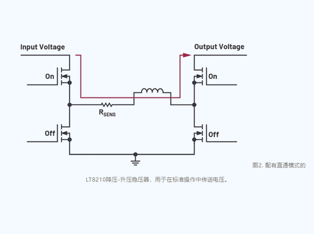 利用直通（PassThru?）模式提升電源效率與EMC性能