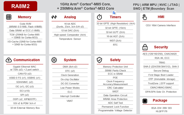RA8M2 RENESAS(瑞薩) MCU RA8M2 RENESAS(瑞薩) MCU