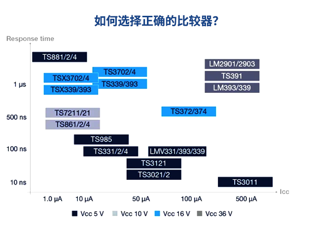 意法半導體高速比較器：提升電路性能與可