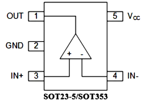 AiP3225 中微愛(ài)芯 比較器 AiP3225 中微愛(ài)芯 比較器