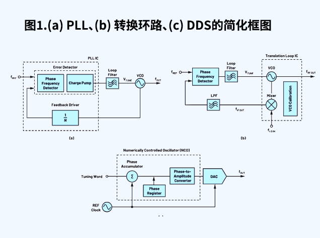 工程師選型指南：主流頻率產(chǎn)生器件性能對比與應(yīng)用適配