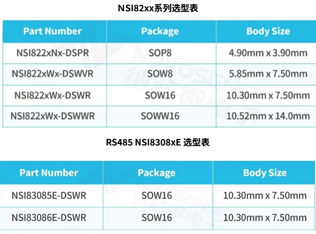2000V光儲系統(tǒng)下的隔離技術(shù)演進與器件選型
