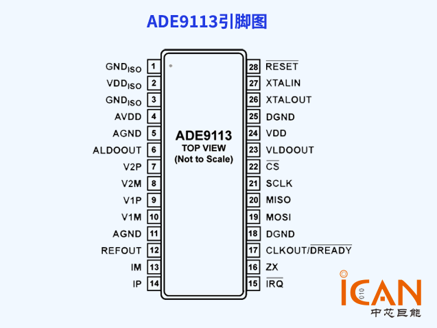 ADE9113高精度隔離ADC在直流與多相電能計量中的應(yīng)用 附引腳圖和原理圖