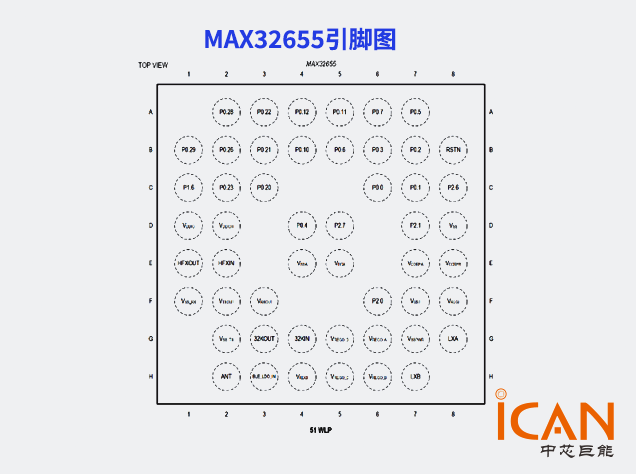MAX32655：面向可穿戴與工業(yè)IoT的超低功耗藍牙SoC 附引腳圖和原理圖
