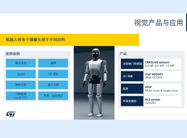 STM32助力人形機(jī)器人視覺與電源管理 STM32助力人形機(jī)器人視覺與電源管理