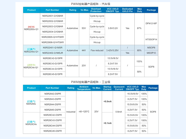 納芯微推NSR2260x-Q1