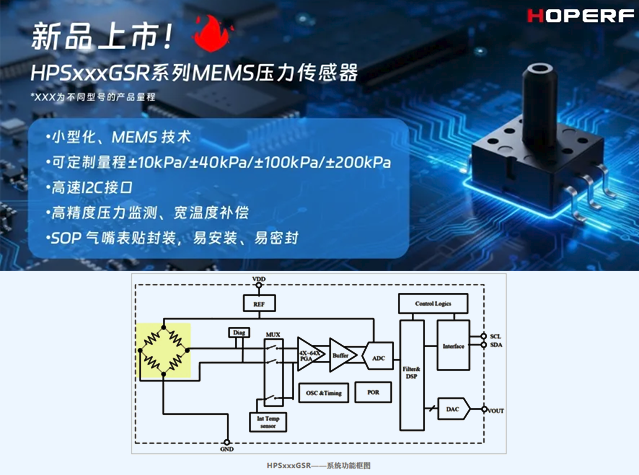 華普微HPSxxxGSR系列傳感器 華普微HPSxxxGSR系列傳感器