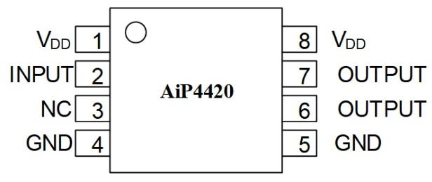 AiP4420 中微愛芯 柵極驅(qū)動IC AiP4420 中微愛芯 柵極驅(qū)動IC